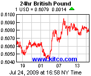 [Most Recent Exchange Rate from www.kitco.com]