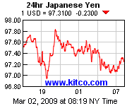 [Most Recent Exchange Rate from www.kitco.com]